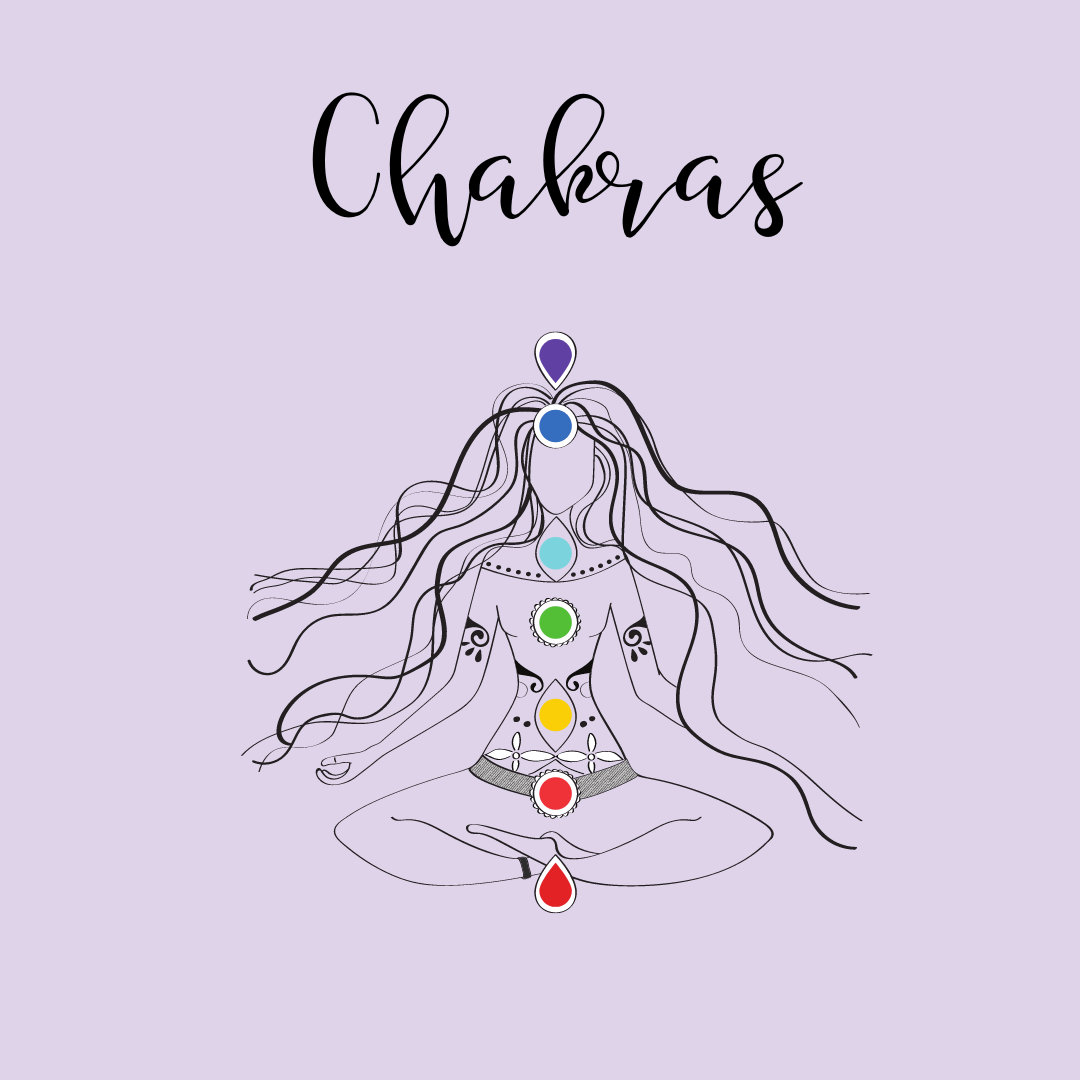 Conociendo los Siete Chakras